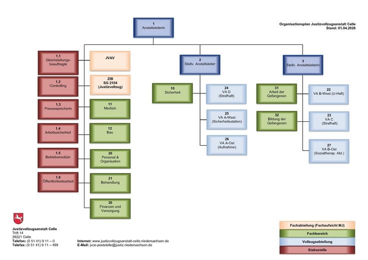 JVA Celle Organisation