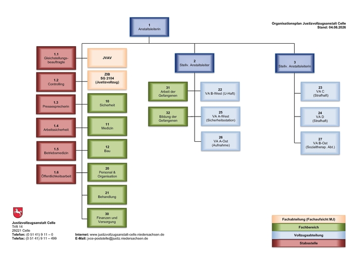JVA Celle Organisation